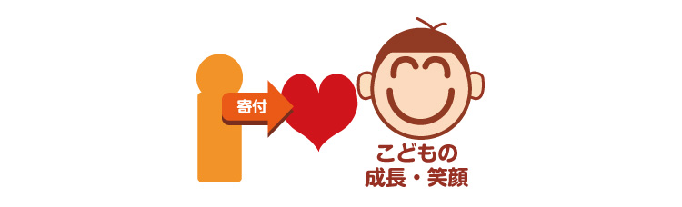 マッチングギフト