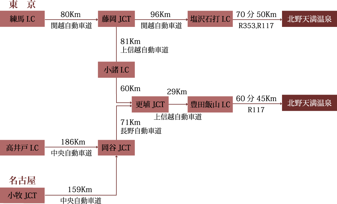 お車でお越しの場合案内図